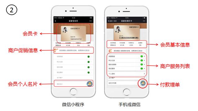 商戶使用在線電子會員卡，不吐不快的四大優(yōu)勢