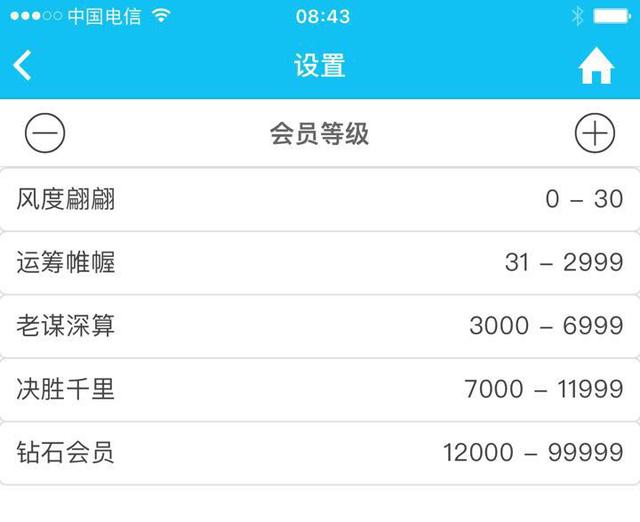 商戶使用在線電子會員卡，不吐不快的四大優(yōu)勢